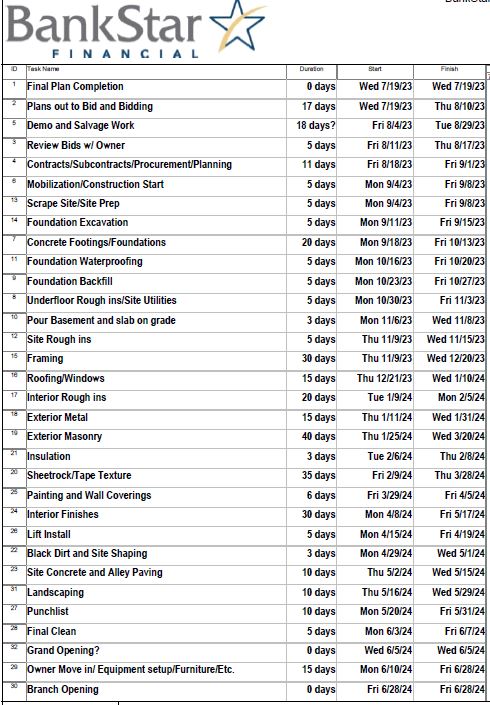 Schedule Baseline