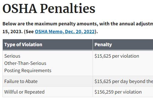 OSHA Fines edited